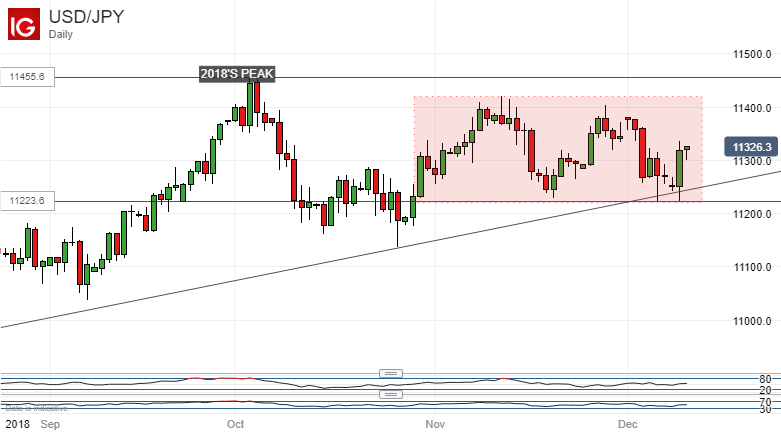 usd to japanese yen usd to japanese yen