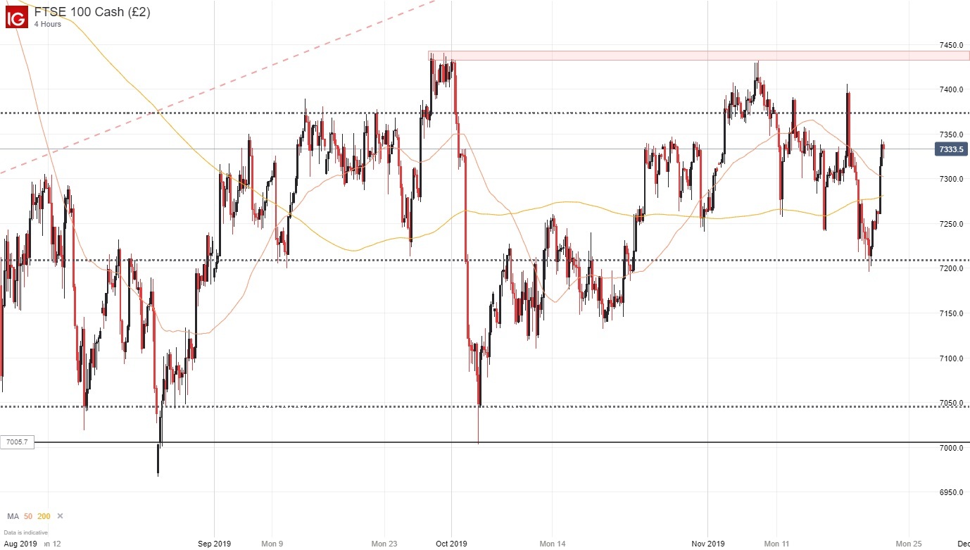 Dow Jones, DAX 30 & FTSE 100 Forecasts: Trade Wars to Dominate