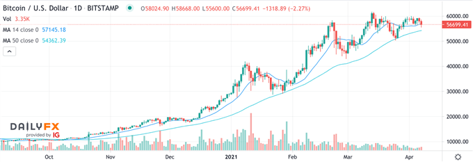 BTC/USD Chart