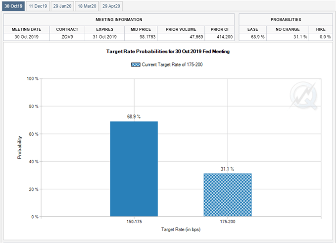 Image of Fed Fund futures