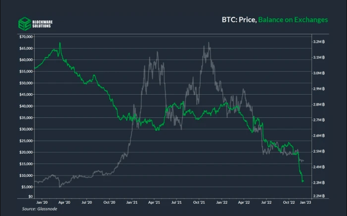 Bitcoin Fundamental Q1 Forecast: BTCUSD Outlook