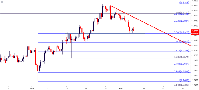 gbpusd gbp/usd eight hour price chart