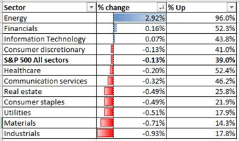 ASX 200, S&amp;P 500 Index Forecasts: Healthy Correction Underway  