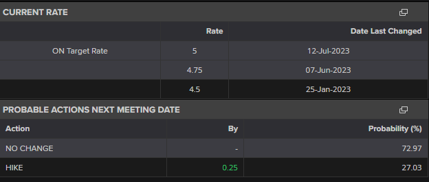 Перспективы канадского доллара: USD/CAD, GBP/CAD растут, мертва ли корреляция с нефтью?