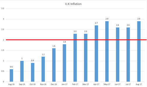 GBP/USD: Sterling in the Spotlight Ahead of Carney, UK Inflation