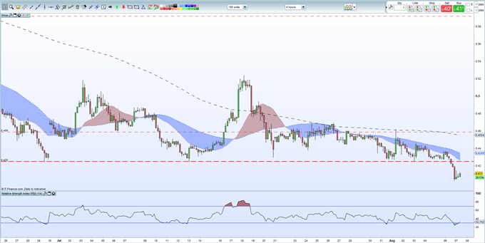   Bitcoin Analysis (BTC): Dead Cat Bounce; Ripple (XRP) Breakdown 