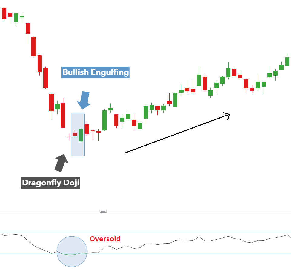 engulfing candlestick pattern