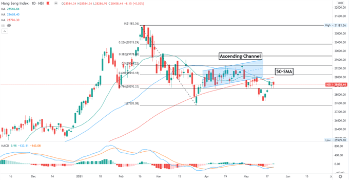 Dow Jones, Hang Seng, ASX 200 Outlook: Strong PMI Data Buoys Markets