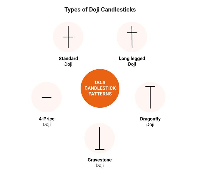 types of doji candlesticks
