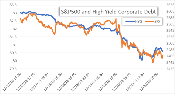 hoge finance price chart