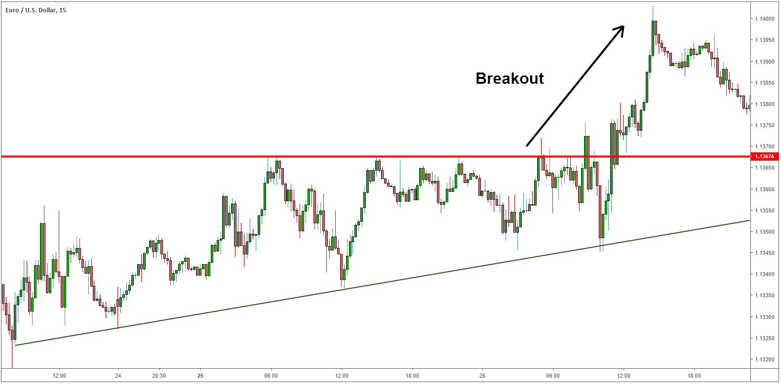 How to Predict Where the Market Will Open