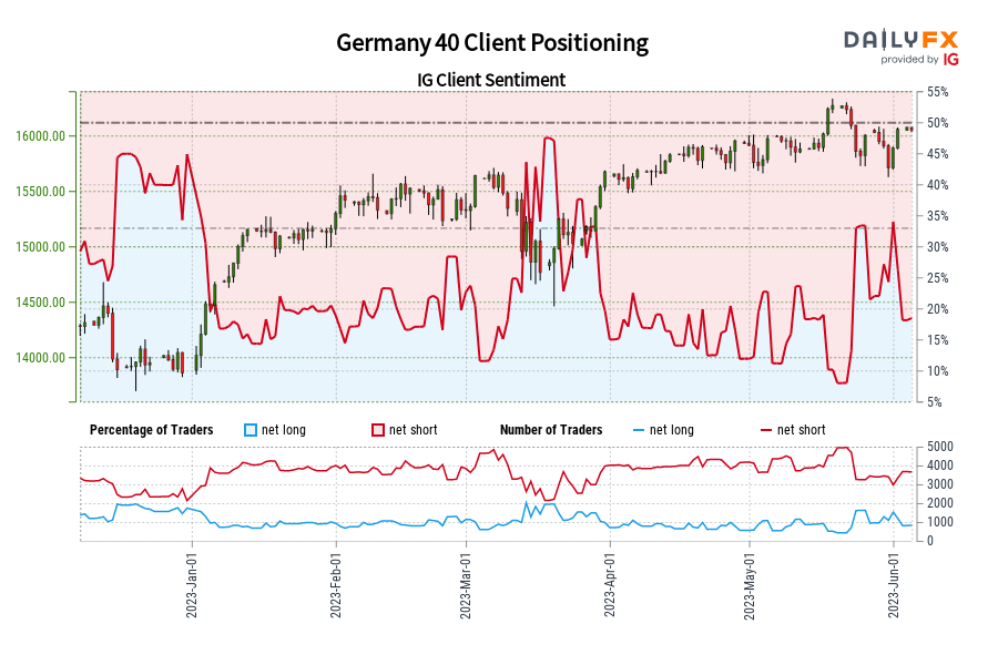 Germany 40 Client Positioning