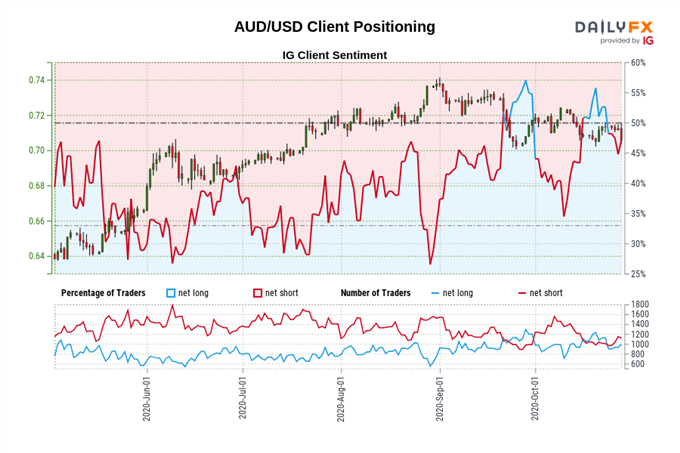 USD Technical Analysis: AUD/USD, EUR/USD, GBP/USD Key Levels to Watch