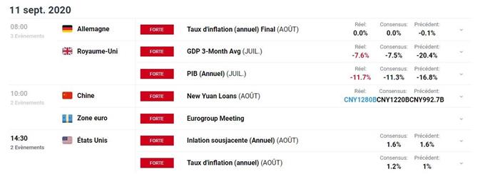 calendrier économique