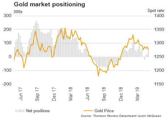 COT Report: Crude Oil, Gold, Silver, Copper Outlook