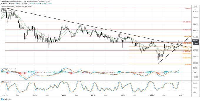 nzd/jpy rate, nzd/jpy technical analysis, nzd/jpy chart, nzd/jpy rate forecast, nzd/jpy rate chart
