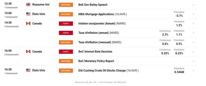 Calendrier economique du Jour