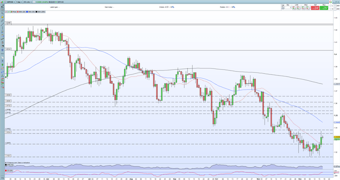 British Pound Under Political Pressure, Election Shock Leaves the PM Vulnerable 