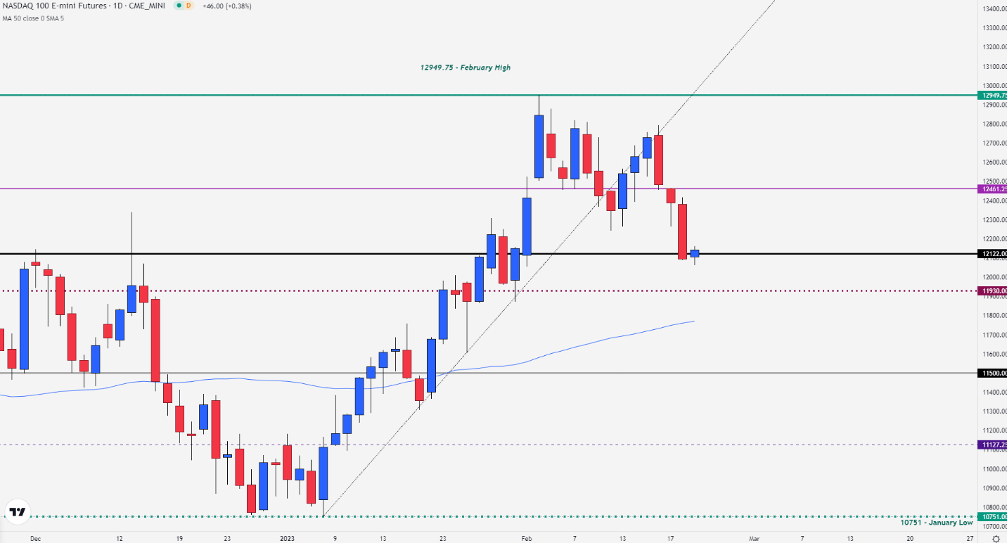 Chart  Description automatically generated