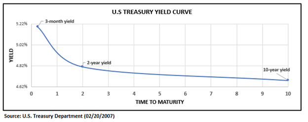 The Bond Market as a Forecasting Tool for Stocks: Four Key Yield Curve  Regimes