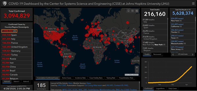 Chart showing coronavirus