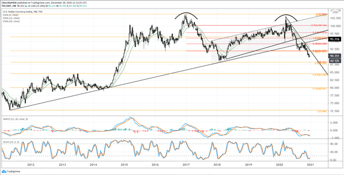 dxy preis prognose, dxy technische analyse, dxy preis chart, dxy chart, dxy preis, usd kurs prognose, usd technische analyse, usd kurs chart, usd chart, usd kurs