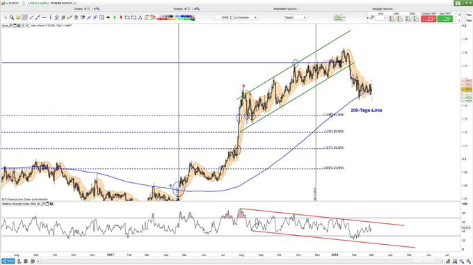 EURCHF 01.03.2018