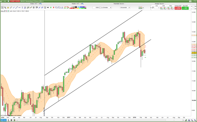 DAX 30: Die Bullen stecken in einer Eiszeit
