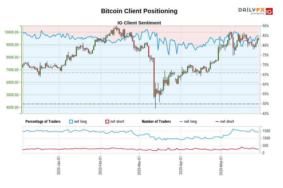 Bitcoin Client Positioning