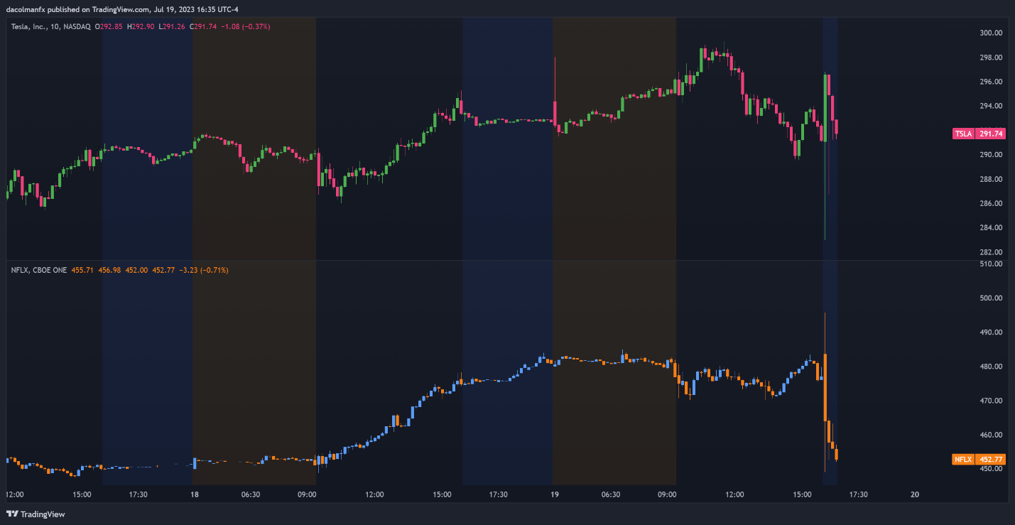 A screenshot of a graph  Description automatically generated