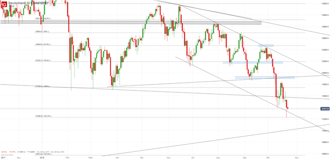 DAX Analyse: Leicht positive Vorgaben könnten stützen