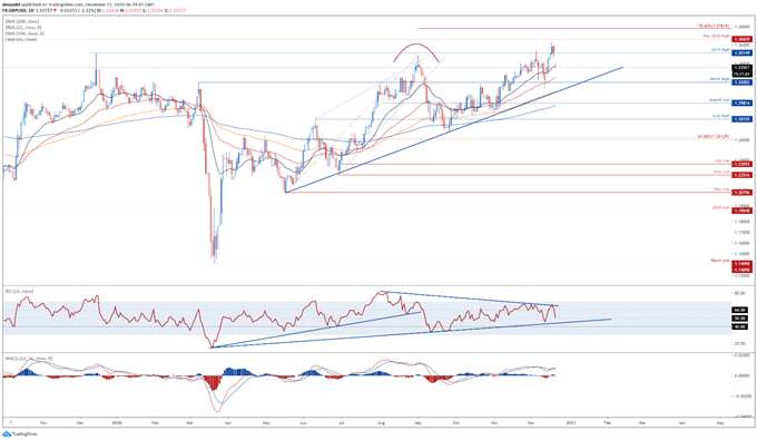 British Pound Outlook: Covid Mutation, Brexit Talks Undermine GBP/USD