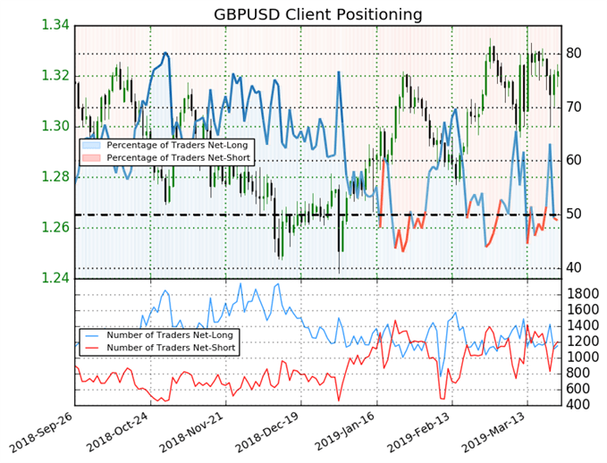 اتجاه أسعار الجنيه الإسترليني مقابل الدولار الأمريكي GBP/USD