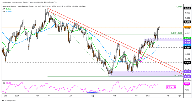 New Zealand Dollar Outlook: NZD/USD Faces Amazon Earnings, US NFPs as Gains Pause
