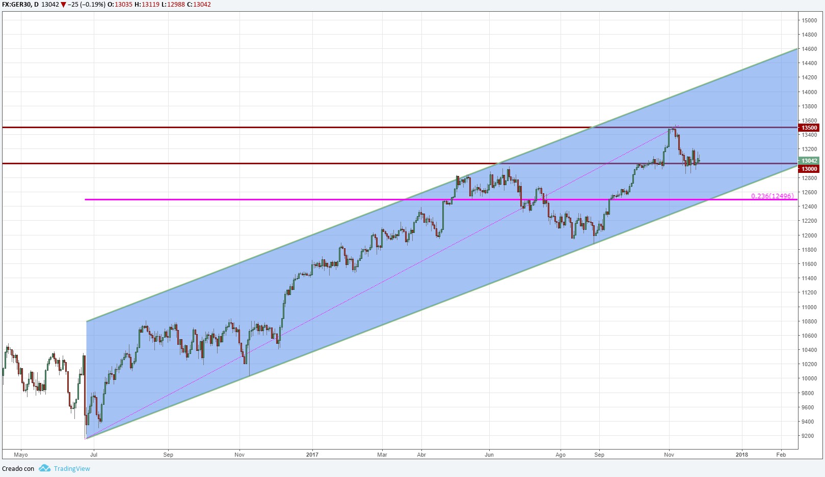 DAX expuesto al IPC y a los datos del mercado laboral de Alemania
