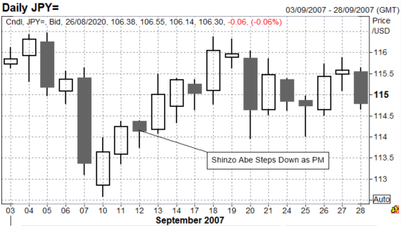 Japanese Yen Volatility Rises on Jackson Hole and Abe Speculation