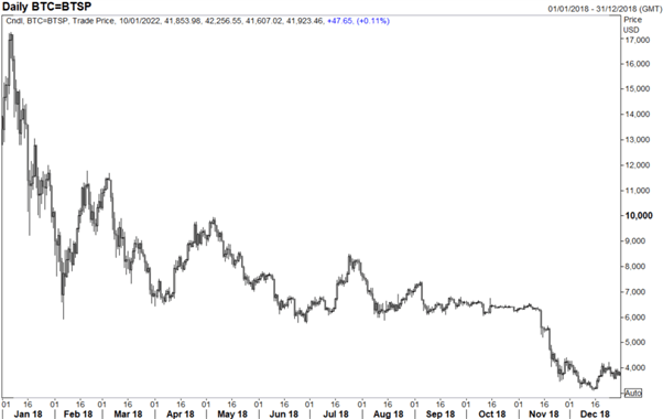 Bitcoin (BTC), EUR/USD, USD/CAD Key Levels to Watch