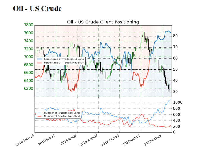 Image of IG client sentiment for crude oil