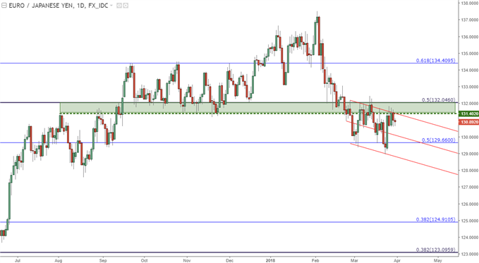 eurjpy daily chart