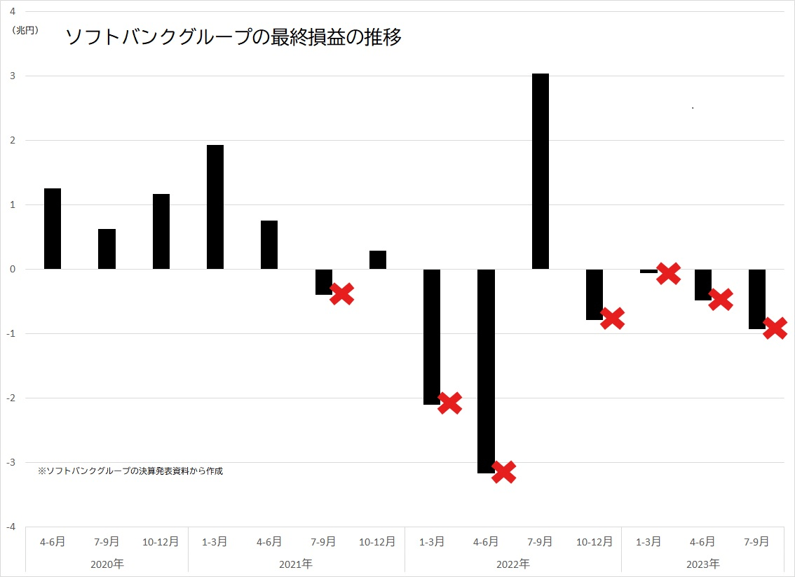 スリーコインズ キッチン用品