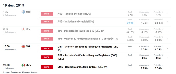 calendrier économique