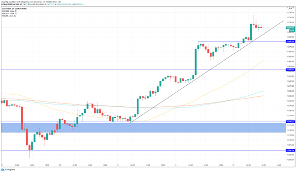 DAX 30: el selectivo alemán repunta ante un posible comienzo de vacunación a finales de año