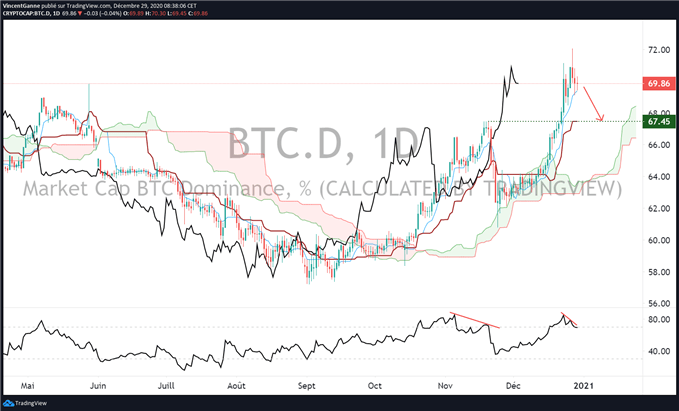 Bitcoin (btc) : objectif théorique haussier atteint