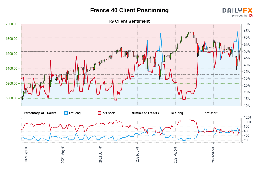 France 40 Client Positioning