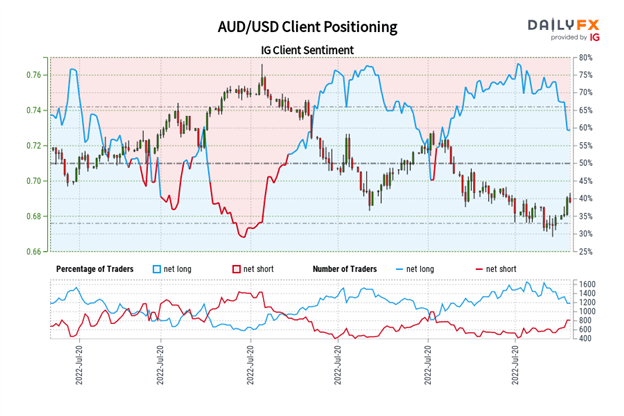 Australian Dollar Forecast: Rebound Faces First Real Test - Setups for AUD/JPY, AUD/USD