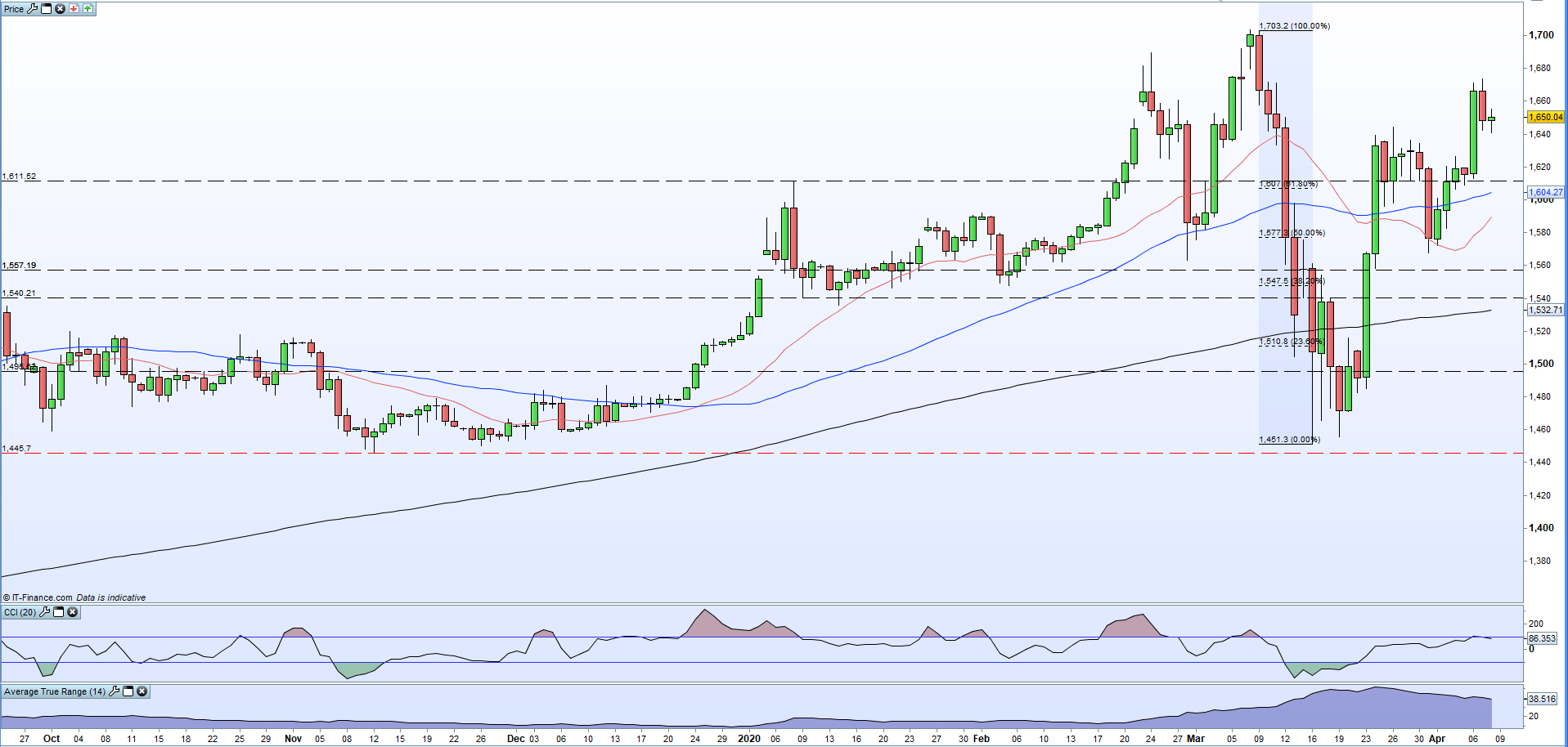 Gold-Price-Forecast-Is-Gold-Setting-Up-For-The-Next-Leg-Higher--_body_Picture_1.png.full.png