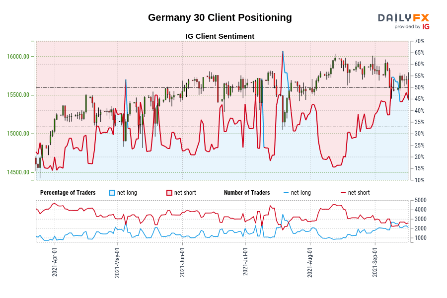Germany 30 Client Positioning