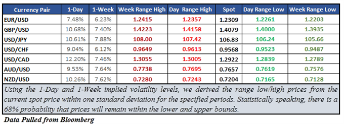 AUD/USD Reversal Warnings Popped Up as Volatility Swelled