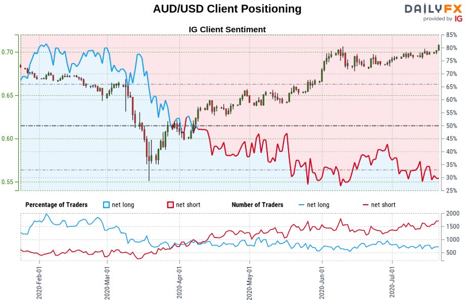 Forexlive Latest News