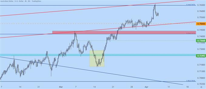 Настройки ценового действия доллара США: EUR/USD, GBP/USD, AUD/USD, USD/JPY